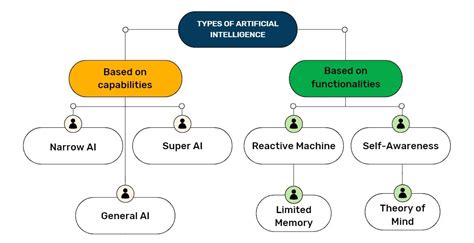 Types of Ai 的图像结果