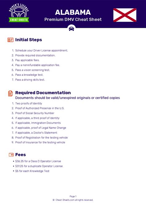 2024 Alabama DMV Permit Test Cheat Sheet. 99% pass rate!