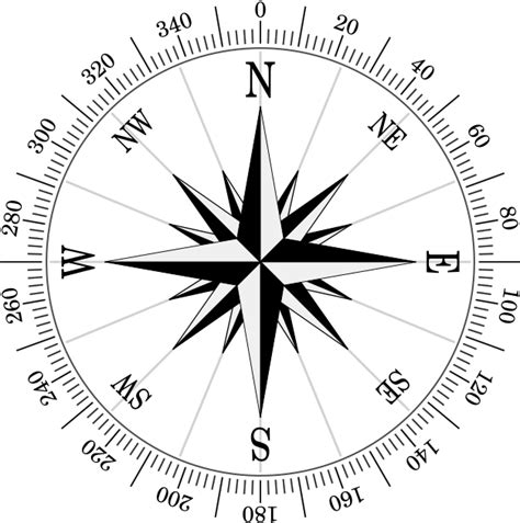 Image result for Compass GUI API Tracking