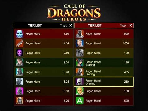 Call Of Dragons Heroes Tier List - Call Of Dragons
