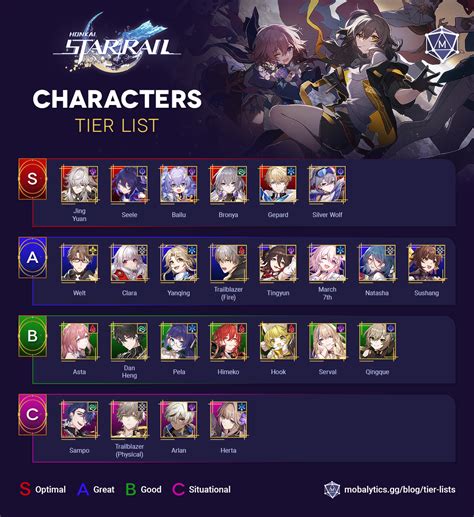 Honkai star rail characters tier list - kjklanswer