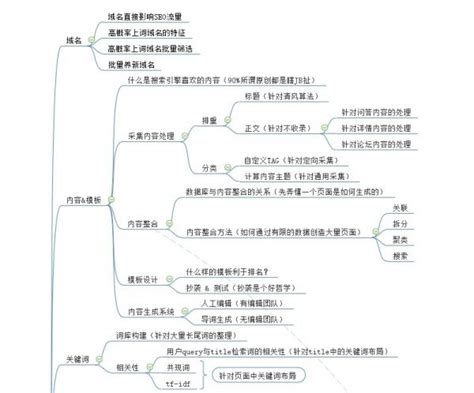 GoGo闯SEO视频笔记 | 蜗牛之路