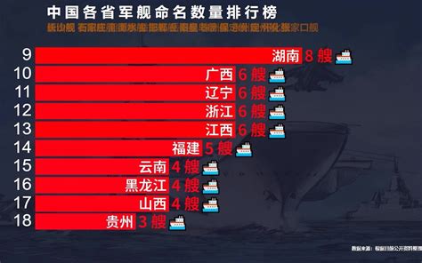 Os navios da Marinha Chinesa em 2019 - Poder Naval