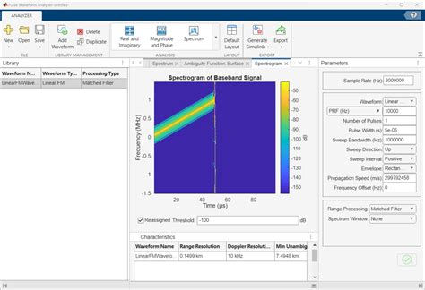 Pulse Waveform Analyzer - Analyze performance characteristics of pulsed ...