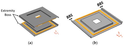 Parametric Optimization of Ferrite Structure Used for Dynamic Wireless ...