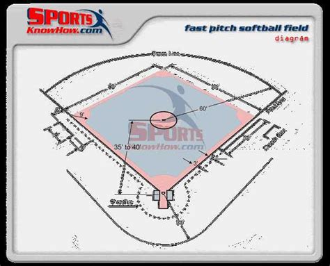 Baseball Field Layout 的图像结果