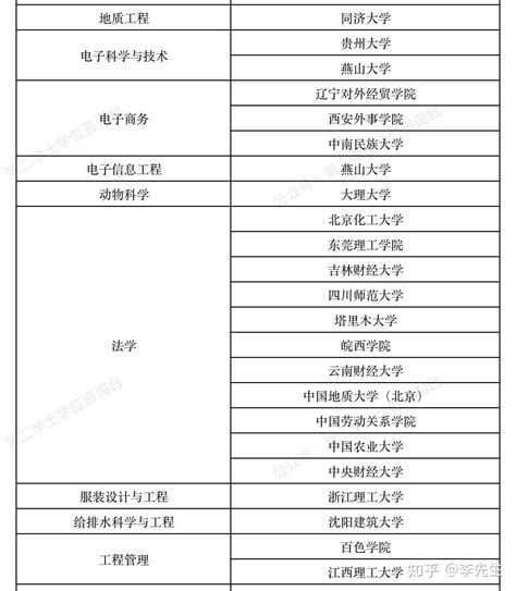教育部公布新一轮学位授权点调整名单，广东新增17个硕士点，撤销2个硕士点！ - 知乎