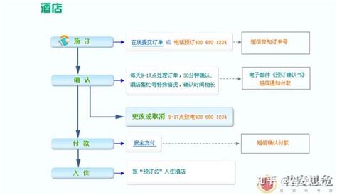 入住酒店时、如何防止个人隐私信息被泄露 - 知乎