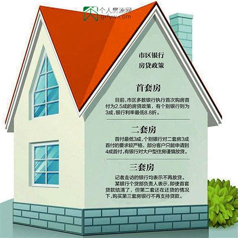 首次购房贷款怎么办理：首套房需满足三个条件，契税下调至1% - 象盒找房