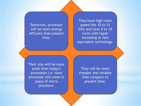 Computer Processor Collection Display 的图像结果