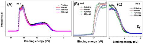 355 nm Nanosecond Ultraviolet Pulsed Laser Annealing Effects on ...