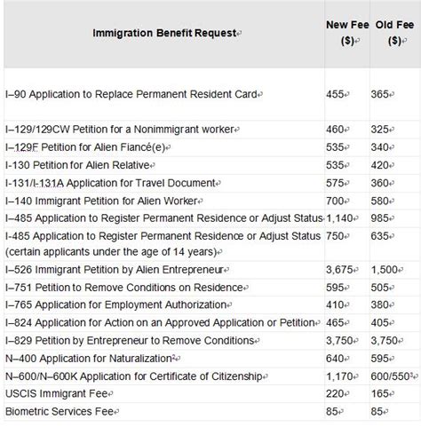 美国公民申请父母移民美国有哪些条件？ - 美成达出国机构