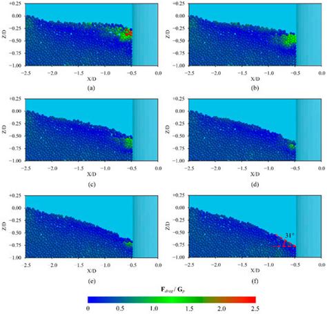 Local Scour Mechanism of Offshore Wind Power Pile Foundation Based on ...