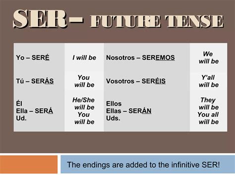 Ser Future Tense