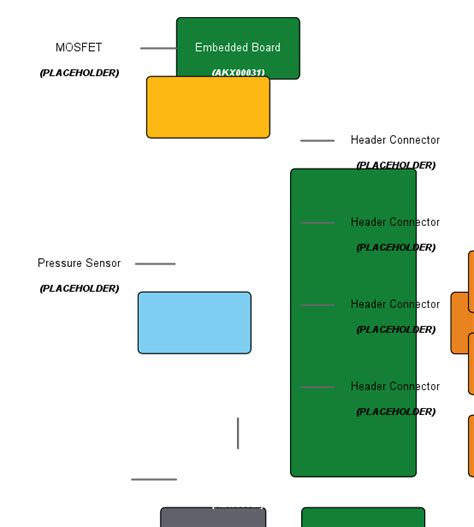Image result for Arduino Farming