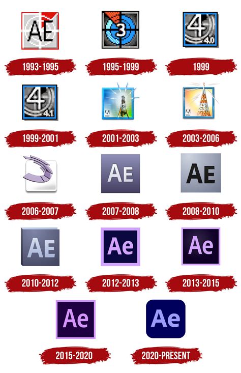 All After Effect Version History: Which One Fits Your Workflow