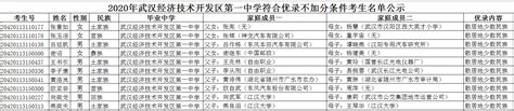 2020年武汉开发区一中符合优录不加分条件考生名单公示--武汉经开区一中