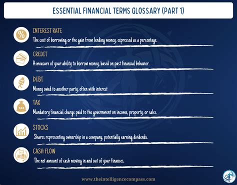 The Essential Glossary Of Financial Terms Explained For 2026