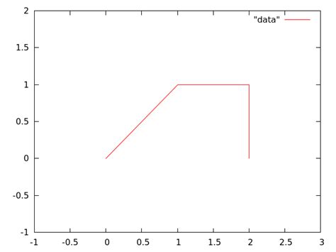 Image result for Gnuplot Scatter Plot Logaritmic Function