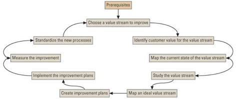 Lean for Example 的图像结果