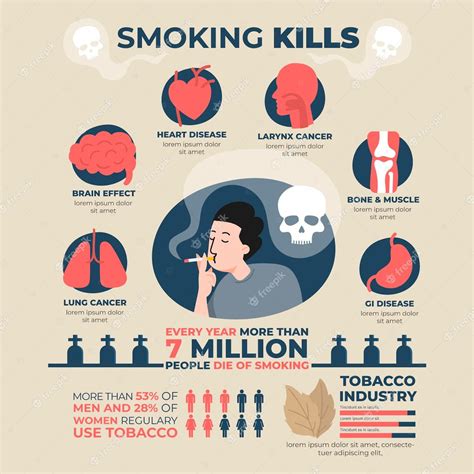 Danger of smoking infographic | Free Vector | Dangers of smoking ...