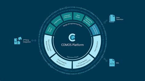 Image result for Comos Software