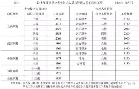 2020重点关注！2022年转业军士安置岗位全解析！ - 知乎