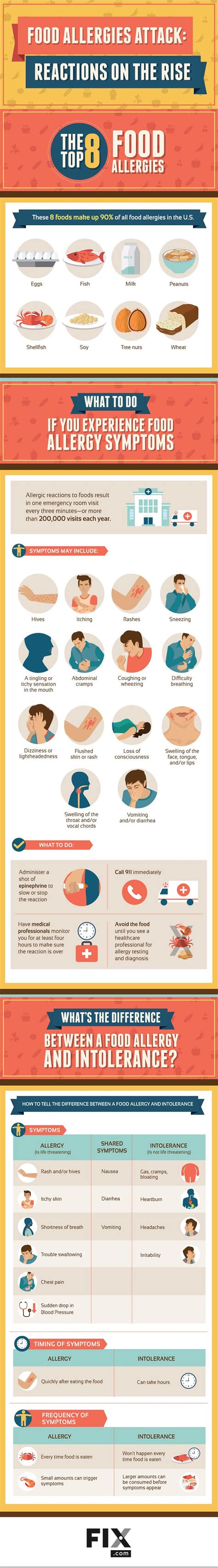 food allergies causes
