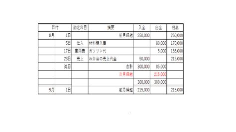 Image result for O2C Process