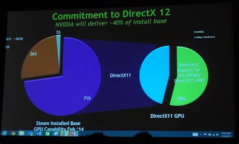 Microsoft adds a new DirectX 12 feature level for next-gen graphics ...