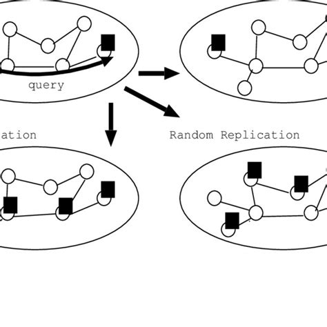 Image result for Replication Script