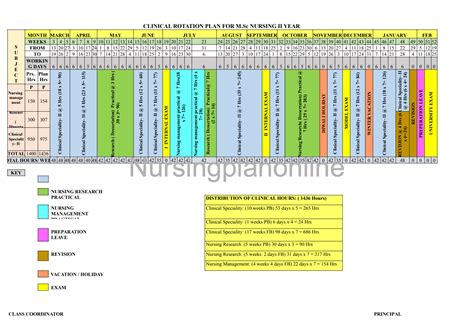 CLINICAL ROTATION PLAN- M.Sc. NURSING SECOND YEAR – Nursing Plan Online