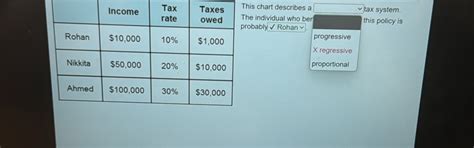 Solved: This chart describes a tax system. he individual who ber this ...