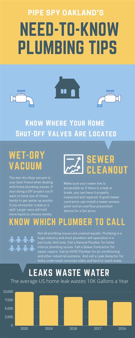 Image result for Decatur Plumbing Tips