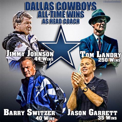 dallas cowboys quotes for haters