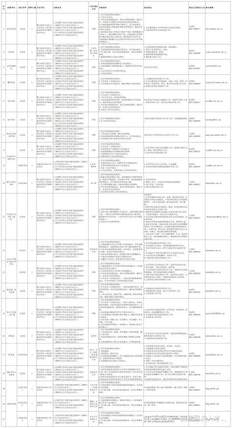 2023年山东大学（威海）招聘21人公告 - 知乎