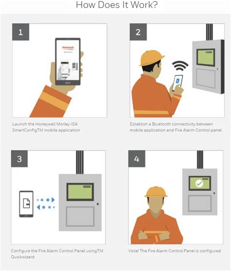 Fire Alarm - Honeywell Morley Dxc4 4 Loop Fire Alarm Panel Manufacturer ...