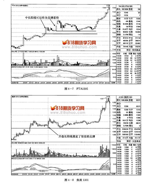 实战必读：各种周期均线详解，彻底的了解期货技术分析的精髓 - 哔哩哔哩