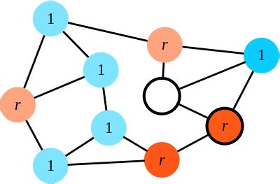 Moran Process 的图像结果