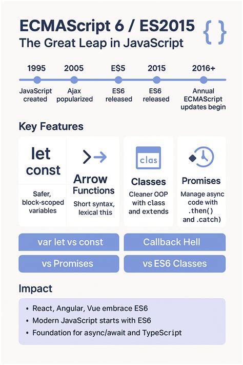 Image result for Casting JavaScript