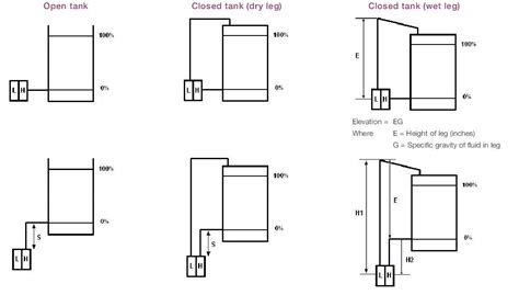 Image result for Simplification Zero Level SE