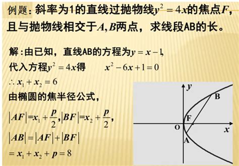 弦长公式 的图像结果