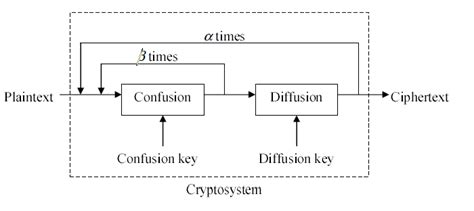Image result for Chaos Algorithm
