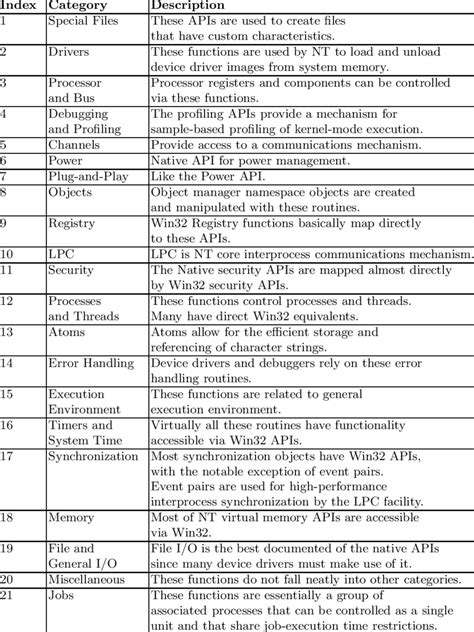 JavaScript API Cateogry 的图像结果