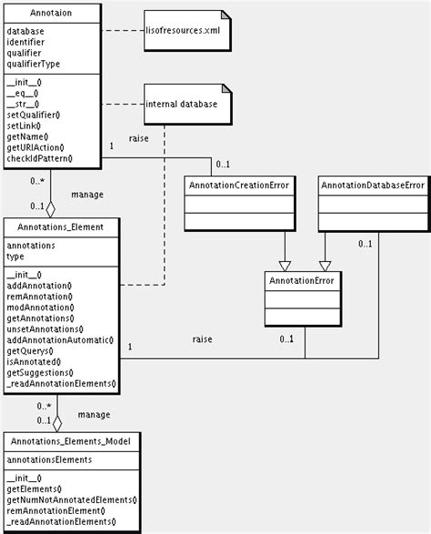 Image result for Java Class Annotation