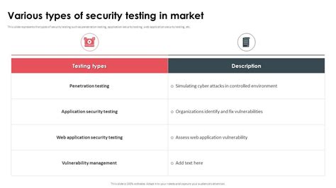 Image result for Security Testing Types