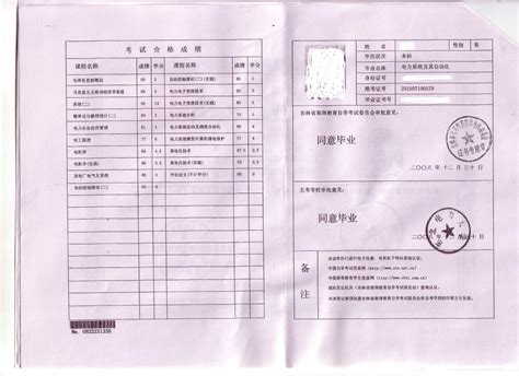 河南科技大学授予成人高等教育本科毕业生学士学位审批表_word文档免费下载_文档大全