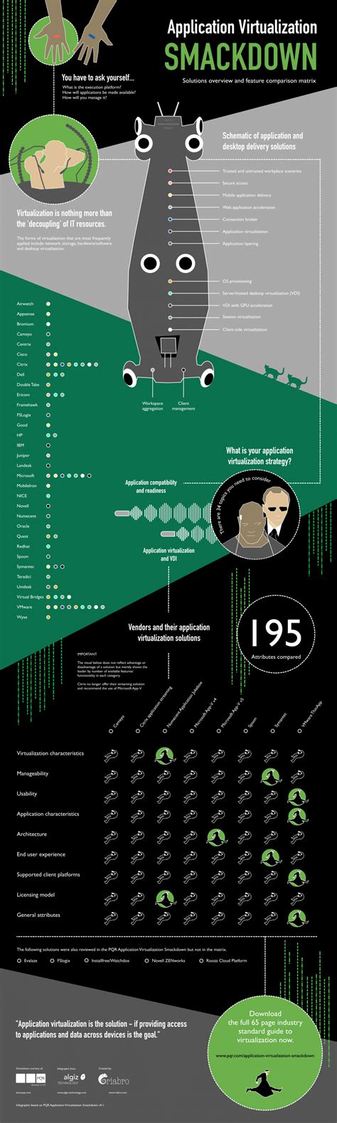 Application Virtualization Tools 的图像结果