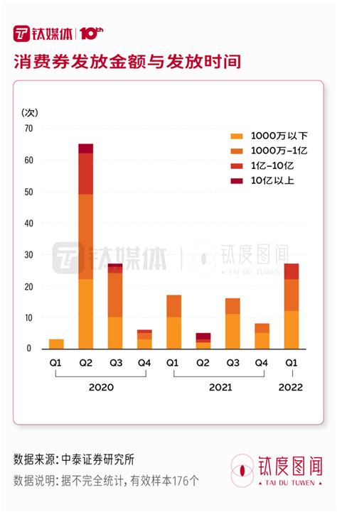 11月9日10:00发放！肇庆又有消费券啦，这次是......_澎湃号·政务_澎湃新闻-The Paper