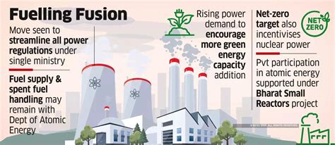 Civil nuclear energy generation may come under Power Ministry - The ...